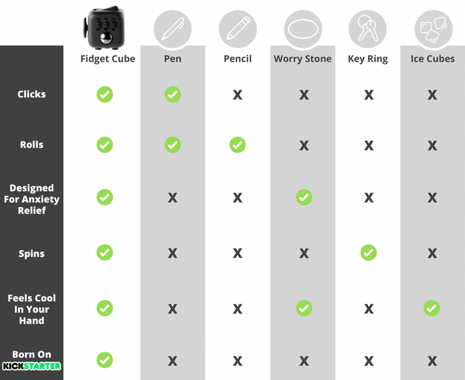 genuine fidget cube features