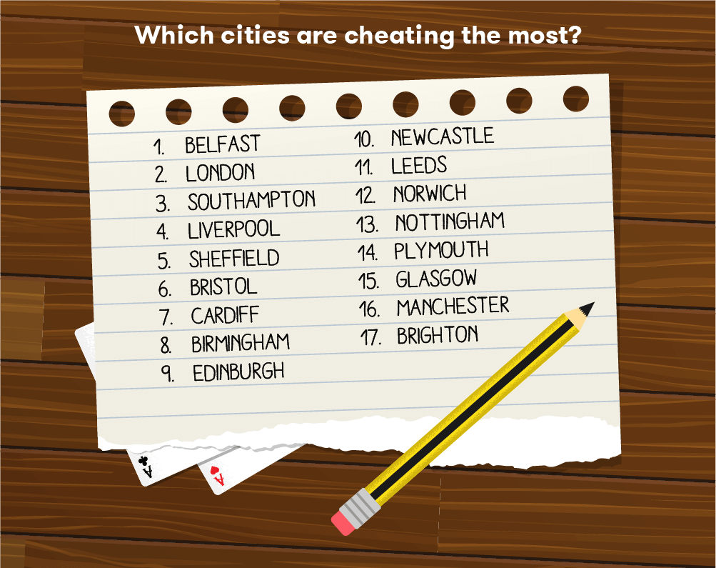 Which cities are cheating the most?