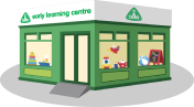 Our History - 2019: We acquired Early Learning Centre store Our History - 2019: We acquired Early Learning Centre store